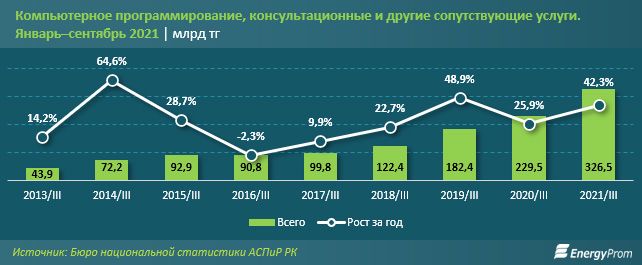 Количество кибератак выросло на 17% за год 1121973 - Kapital.kz 