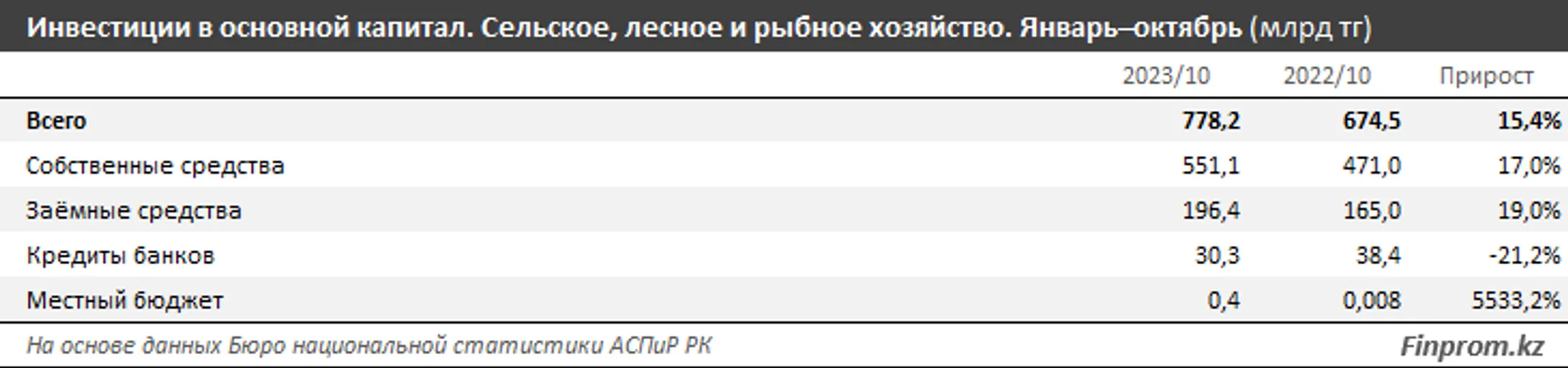 Изображение Kapital.kz