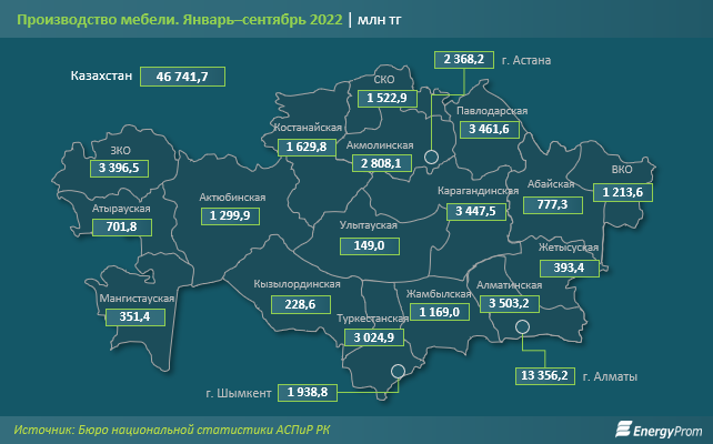 Мебель в Казахстане стала дороже на 25% 1671289 - Kapital.kz 