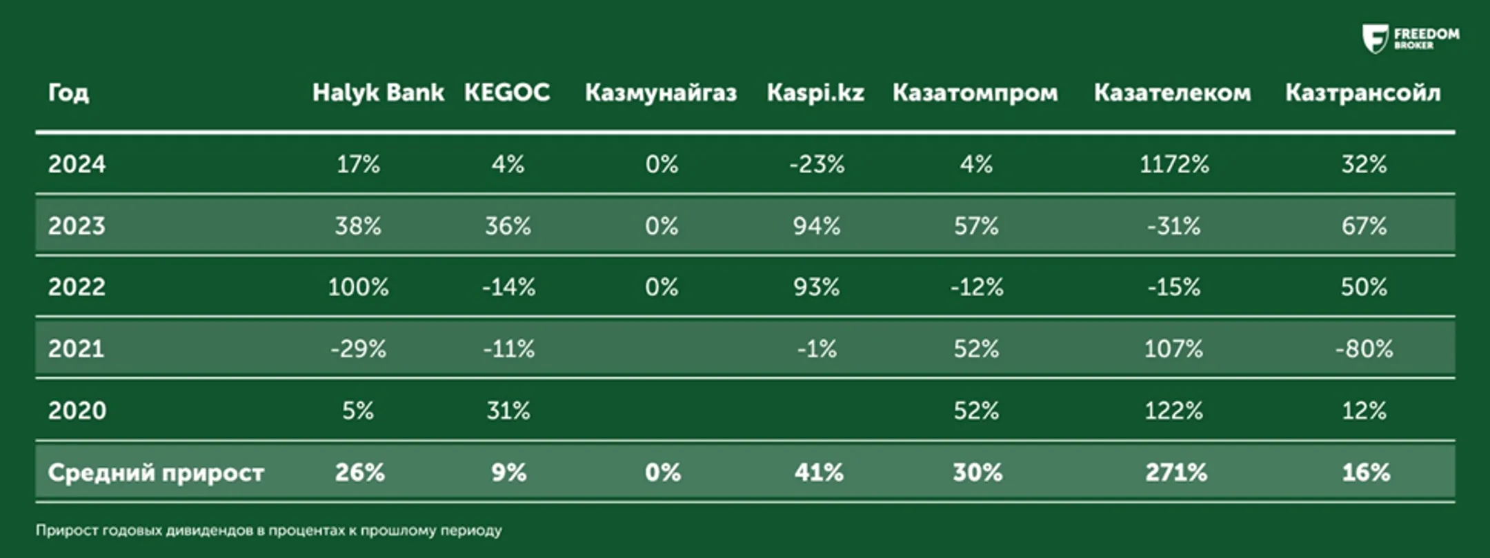 Изображение Kapital.kz