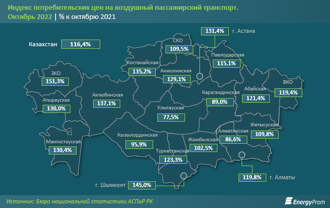 Пассажирские авиаперевозки выросли в цене на 16%  1729596 - Kapital.kz 