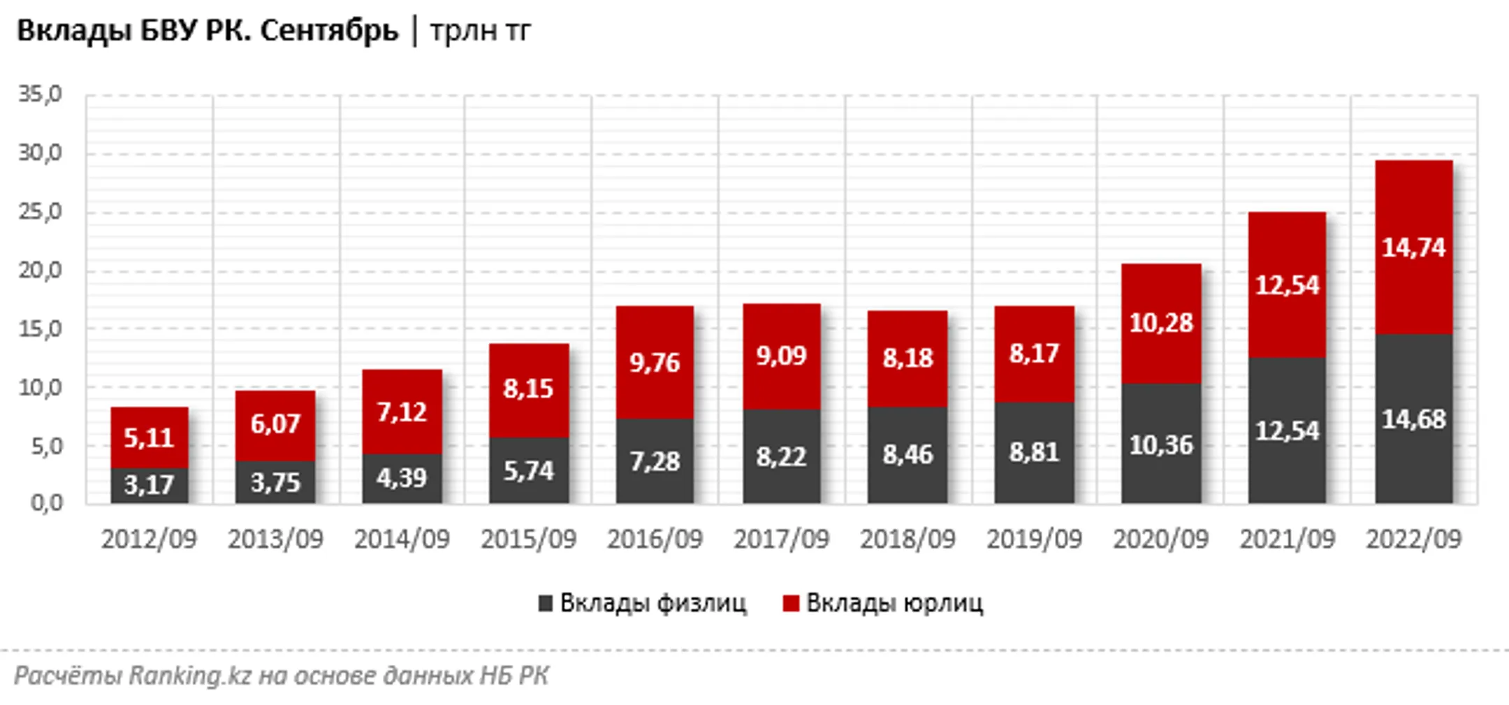 Какие банки добиваются успеха в конкуренции за вклады клиентов - Image Kapital.kz