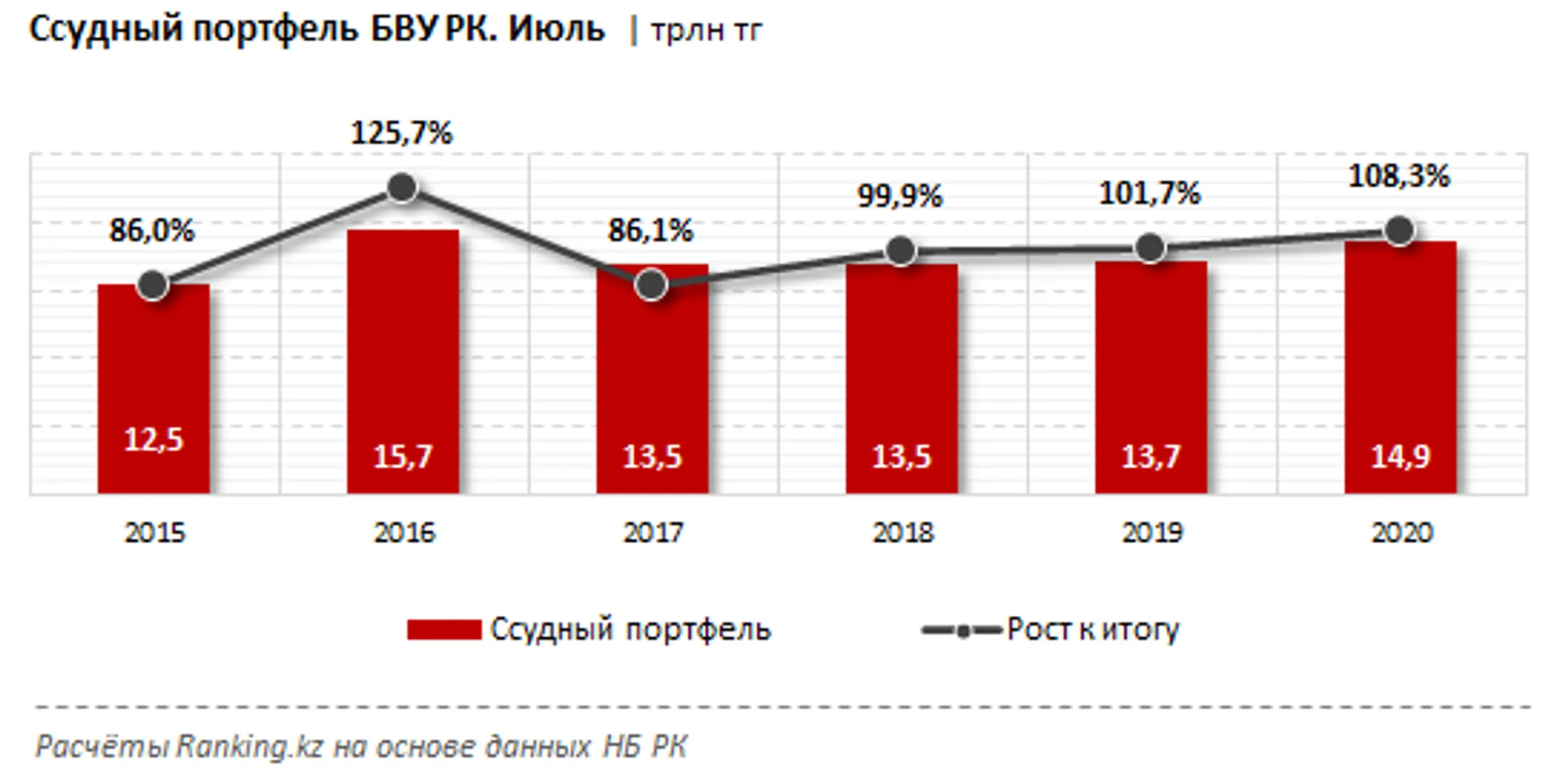 Изображение Kapital.kz