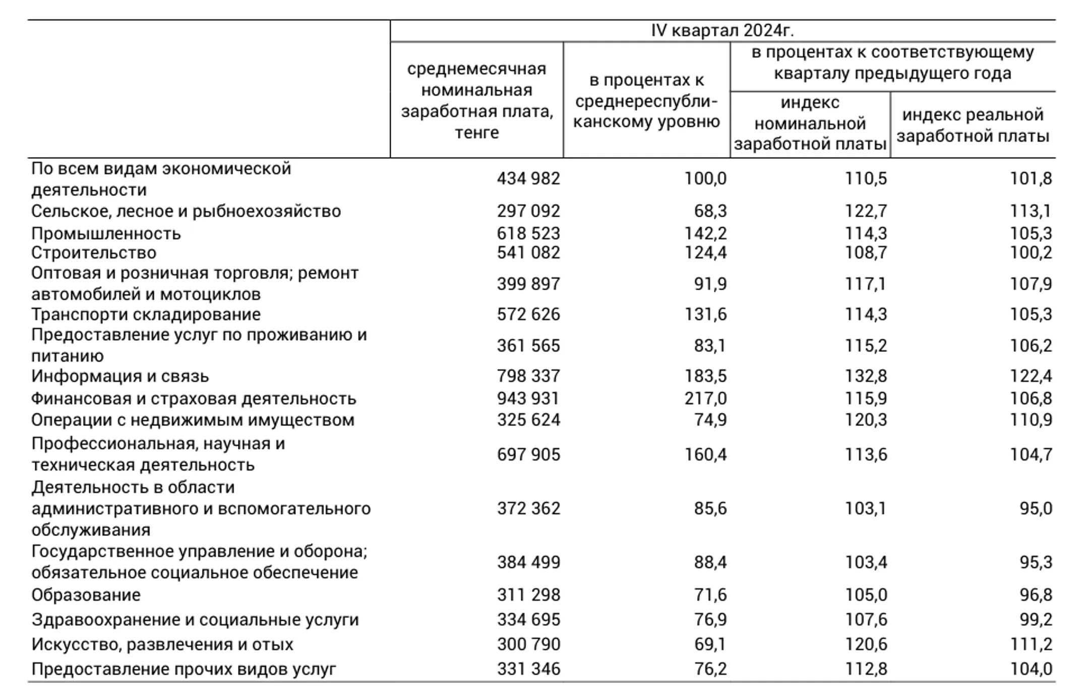 Изображение Kapital.kz