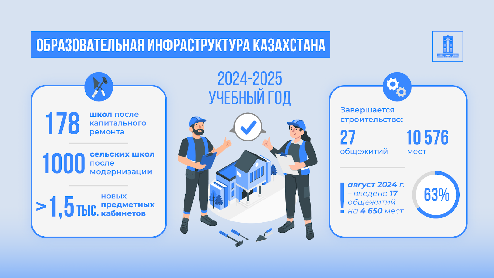 В новом учебном году в Казахстане в школы пойдут более 3,9 млн учеников 3316940 — Kapital.kz 
