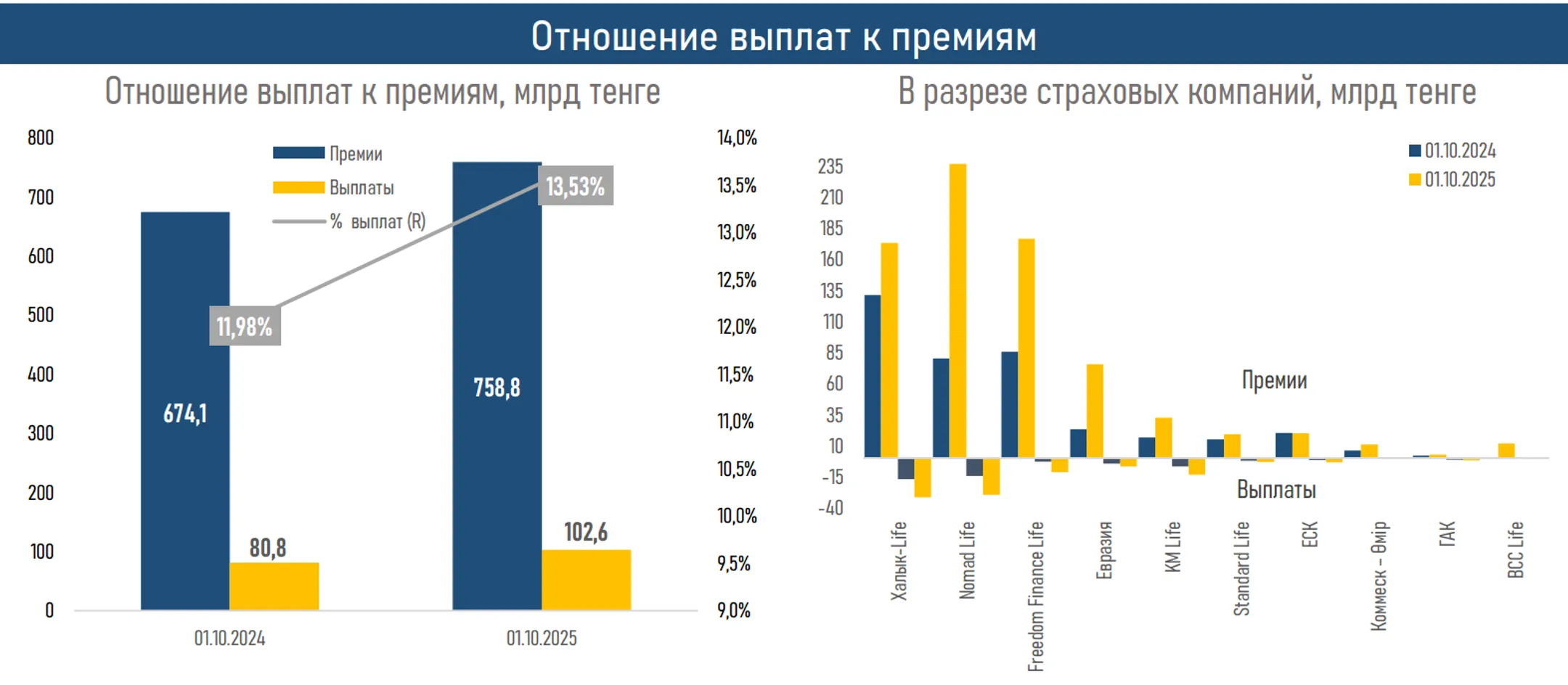Изображение Kapital.kz
