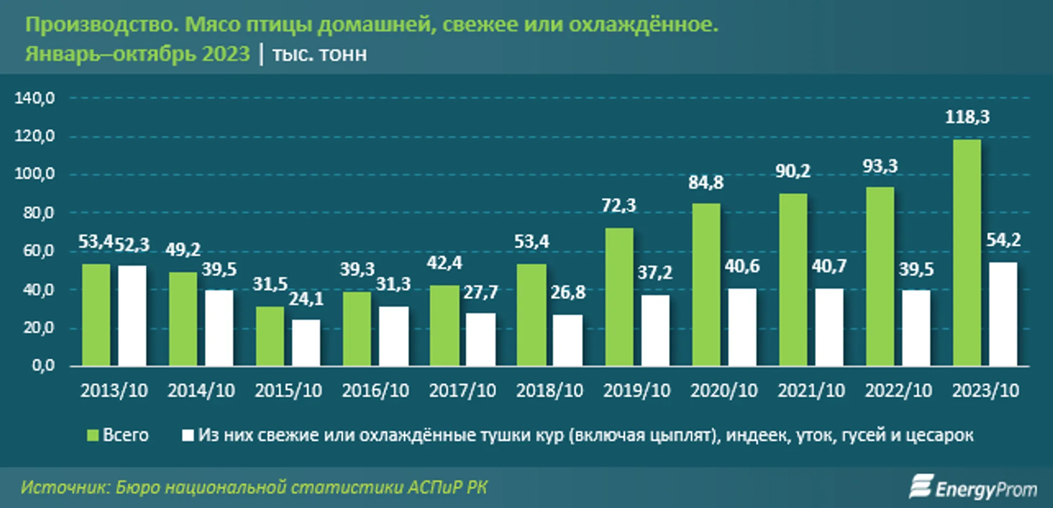 Изображение Kapital.kz