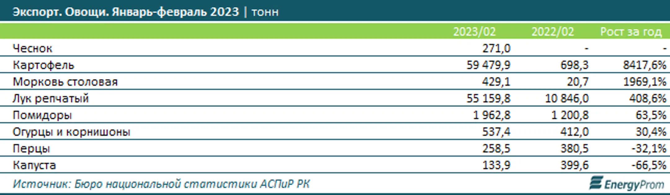 Изображение Kapital.kz