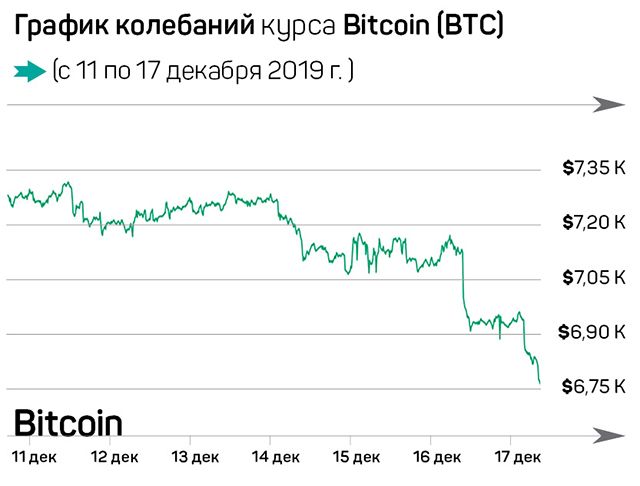 Биткоин не умрет, миллениалы вольют в него триллионы 144508 - Kapital.kz 