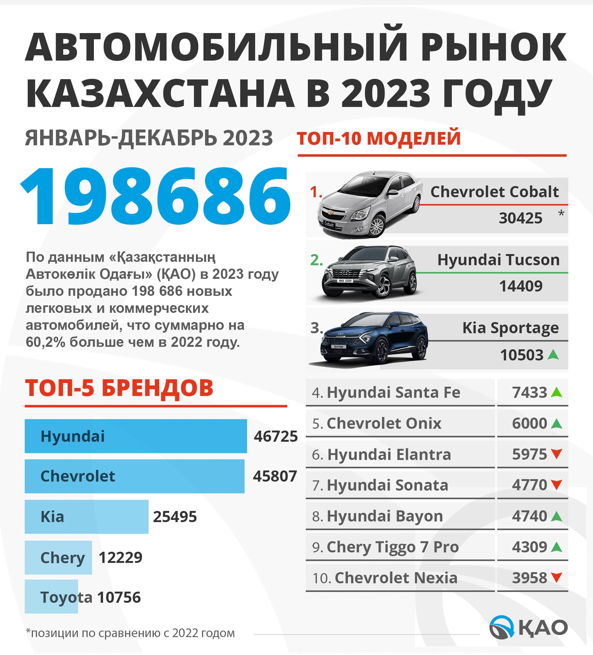 Итоги продаж за 2023 год в Казахстане и обновленный GR Yaris 2710718 - Kapital.kz 