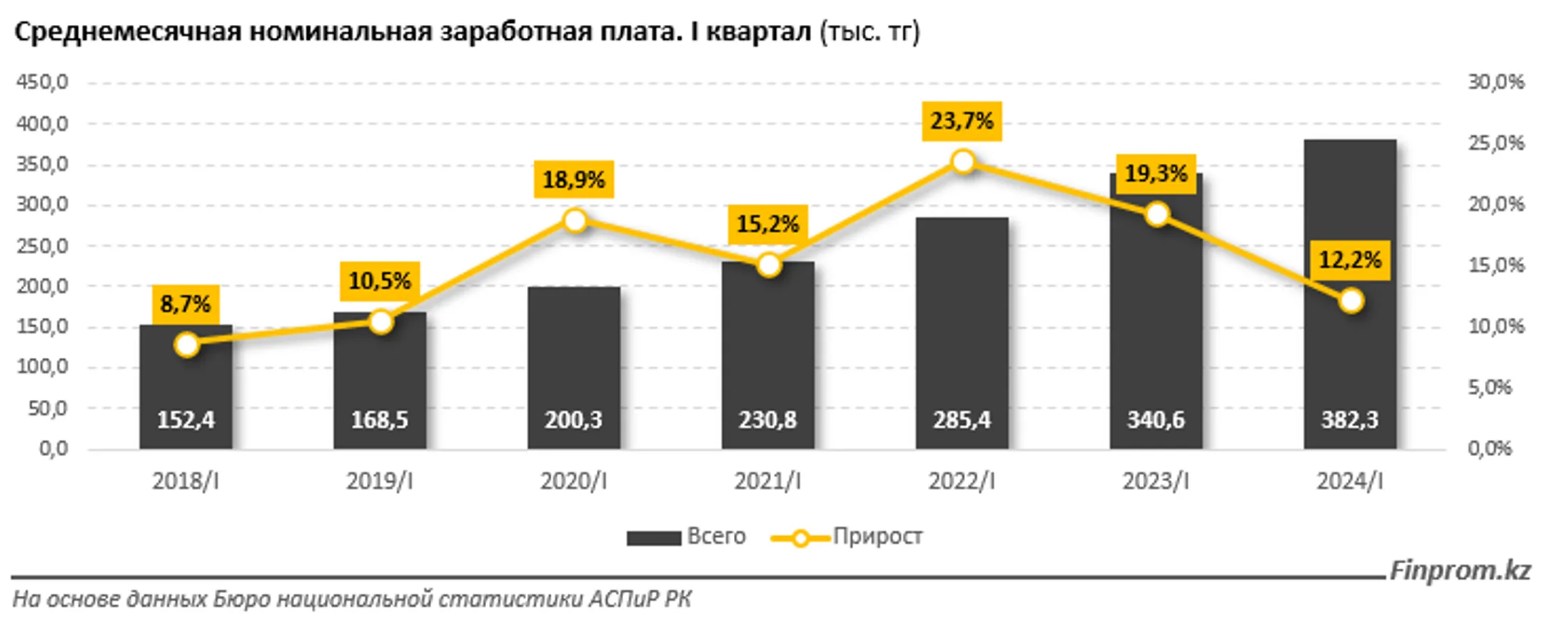 Изображение Kapital.kz