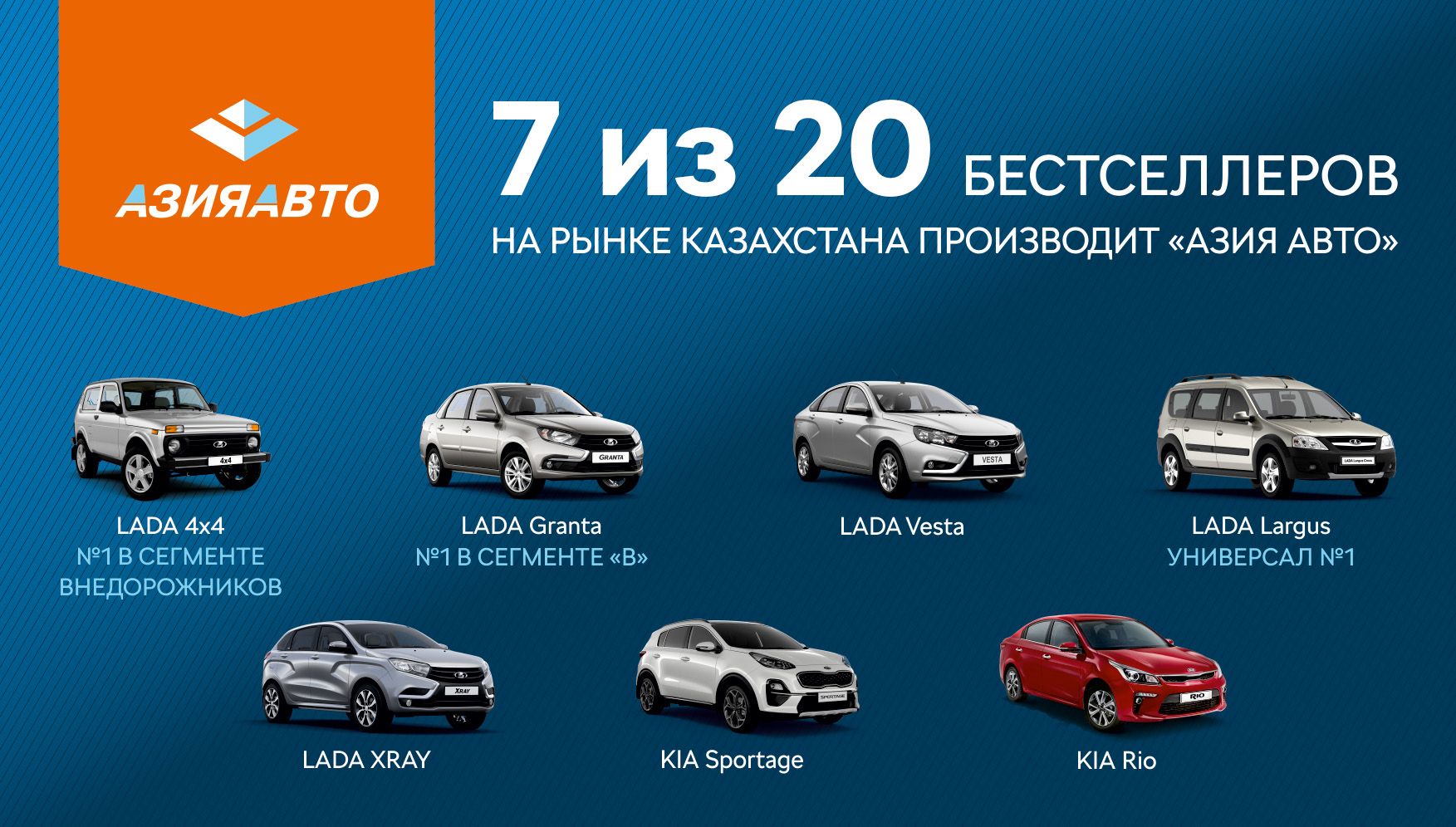 «АЗИЯ АВТО» произвел 150 тысяч автомобилей на 1 триллион тенге 88113 - Kapital.kz 