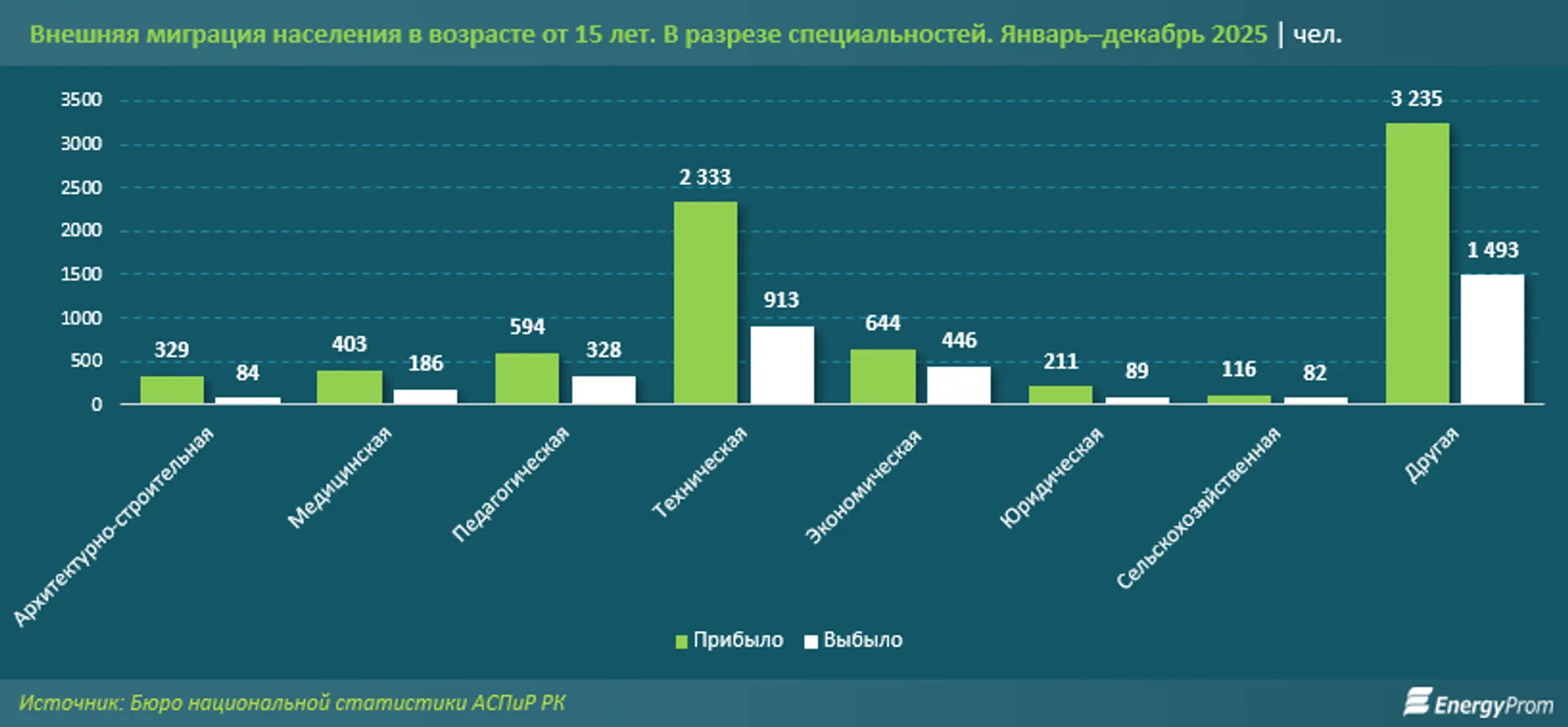 Изображение Kapital.kz