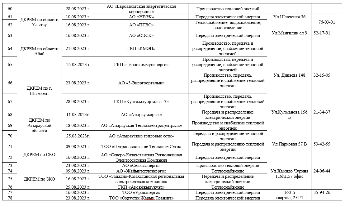 Проверки проведет Миннацэкономики на коммунальных предприятиях страны 2310257 - Kapital.kz 