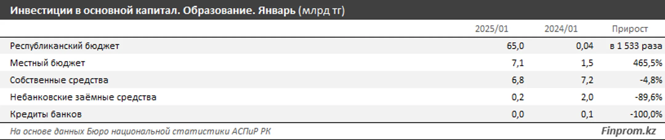 Изображение Kapital.kz