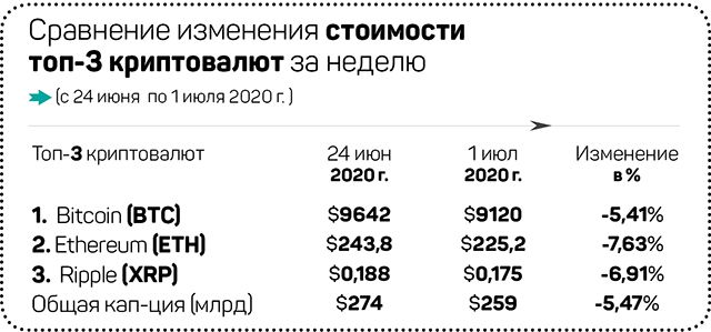 Технологическая холодная война: Китай вырывается в лидеры 356363 - Kapital.kz 