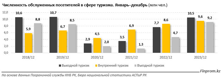 Туроператоры Казахстана увеличили доходы в семь раз 3230506 - Kapital.kz 