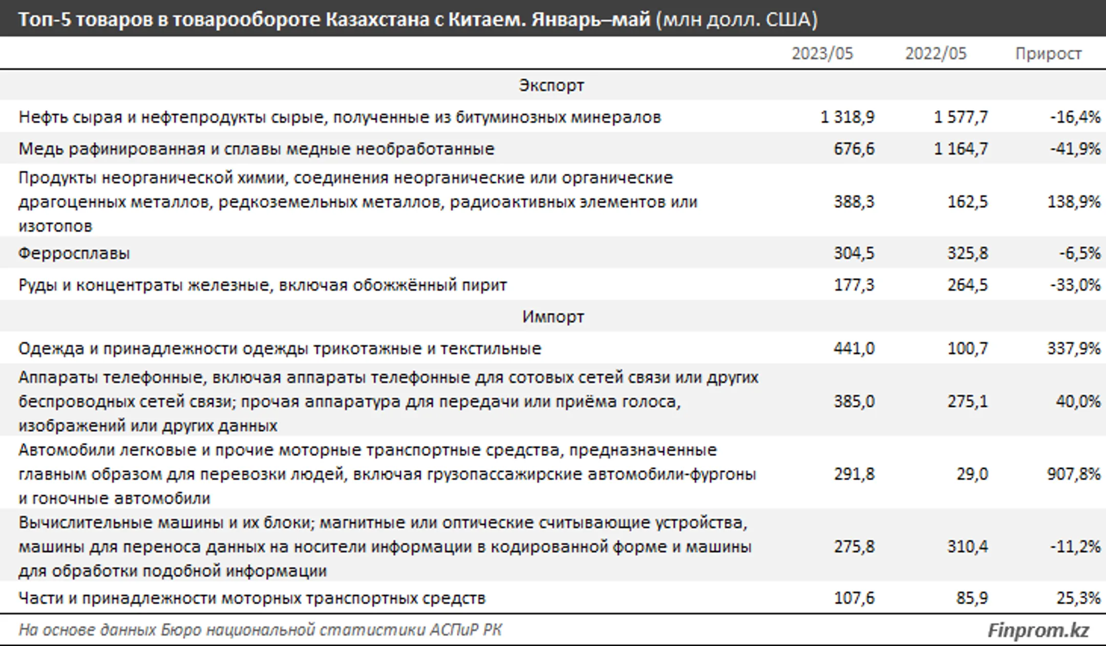 Изображение Kapital.kz