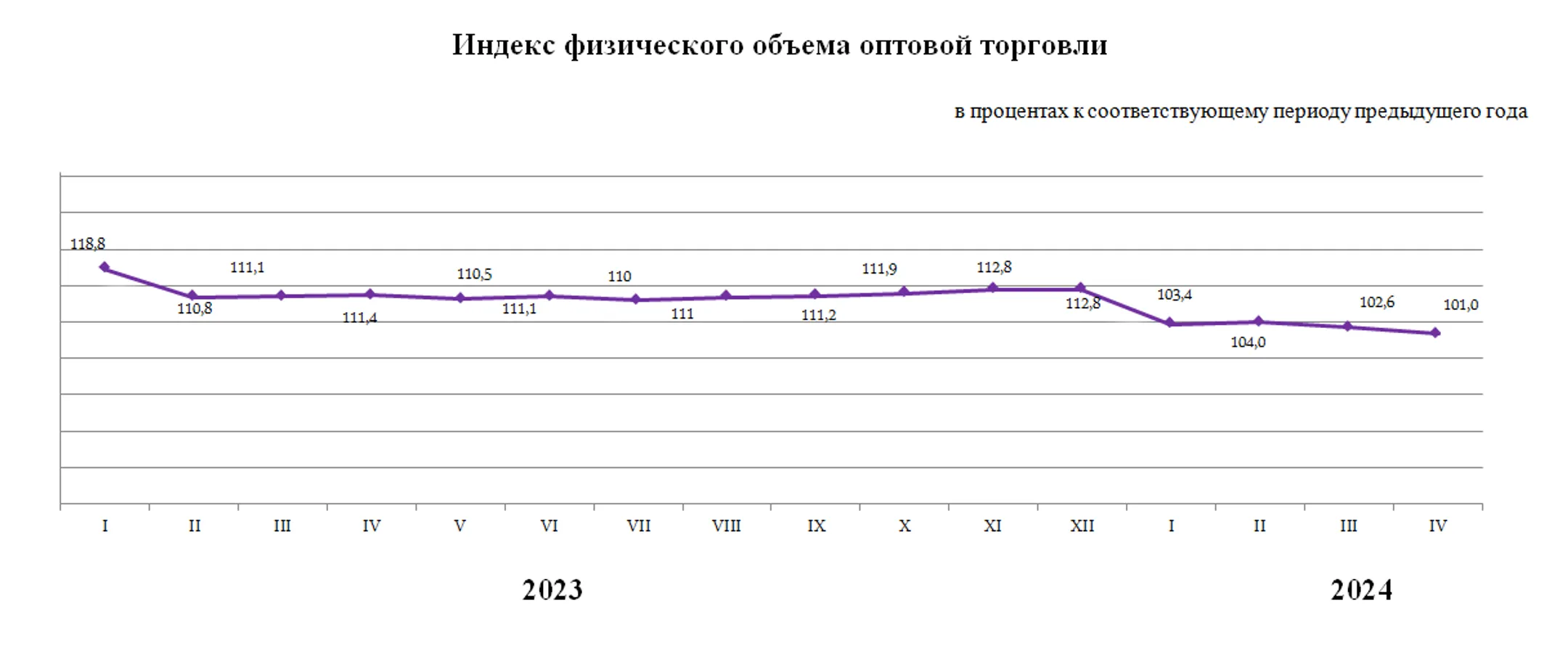 Объем розничной торговли за январь-апрель достиг 5,4 трлн тенге - Image Kapital.kz