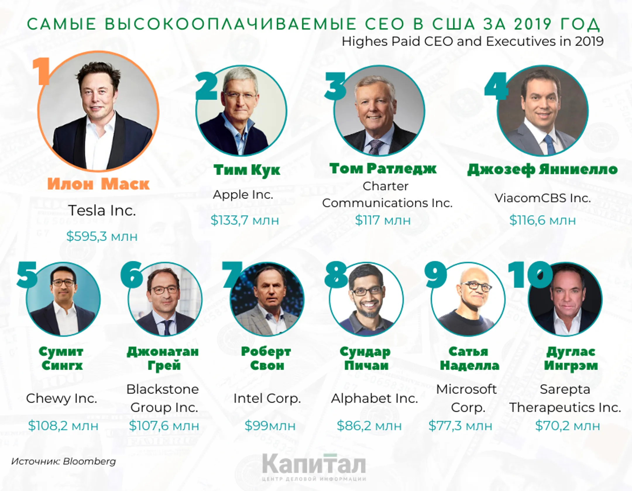 Изображение Kapital.kz