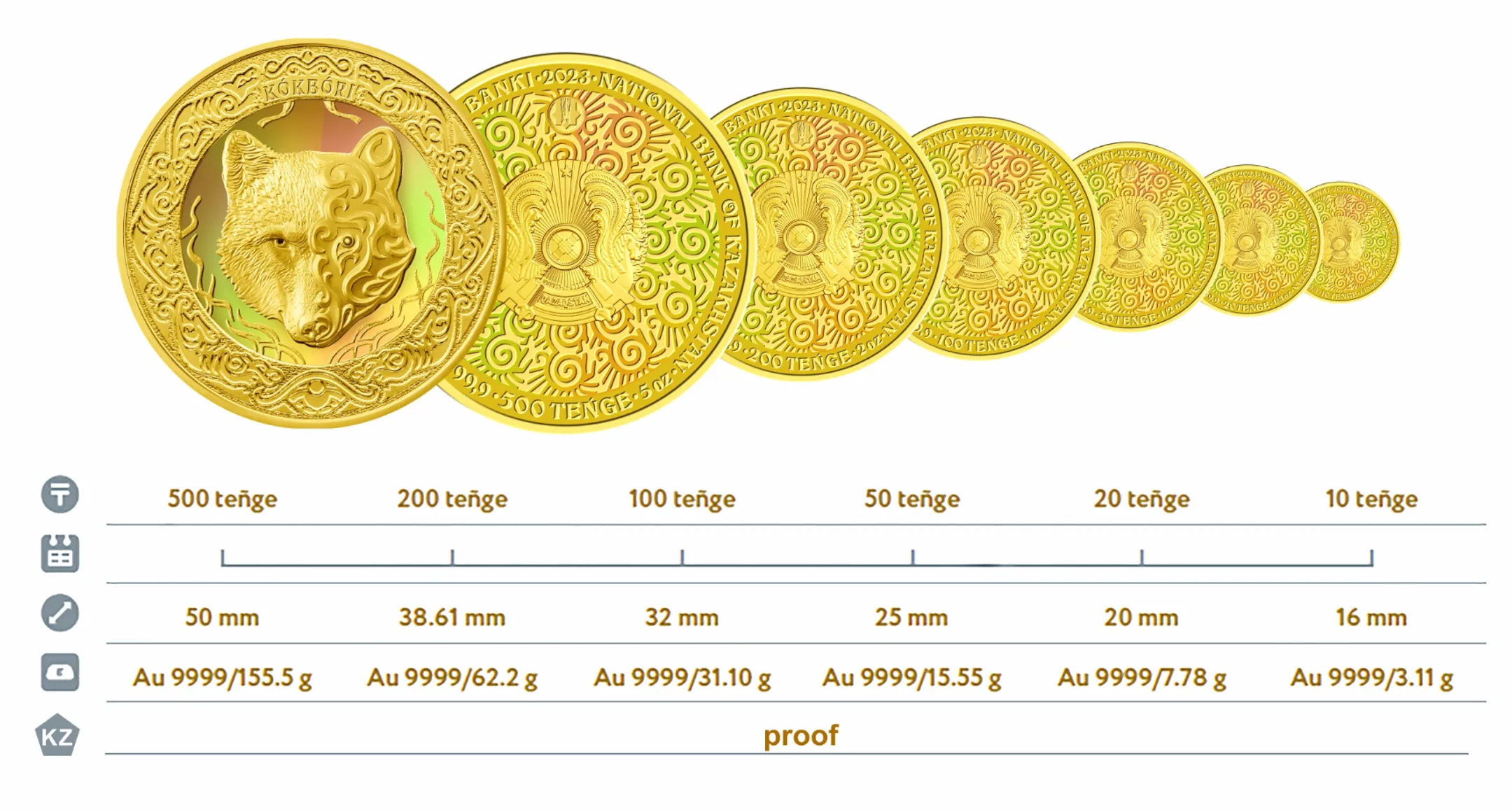 Инвестиционные монеты KOKBÓRI презентовали на конференции в Берлине - Image Kapital.kz