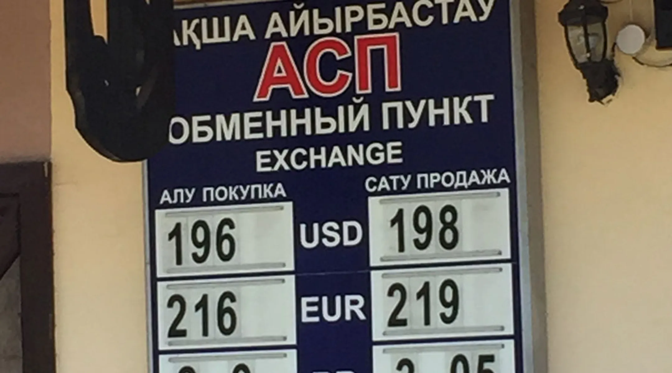 Аналитики: Нацбанк может сдвинуть валютный коридор - Image Kapital.kz