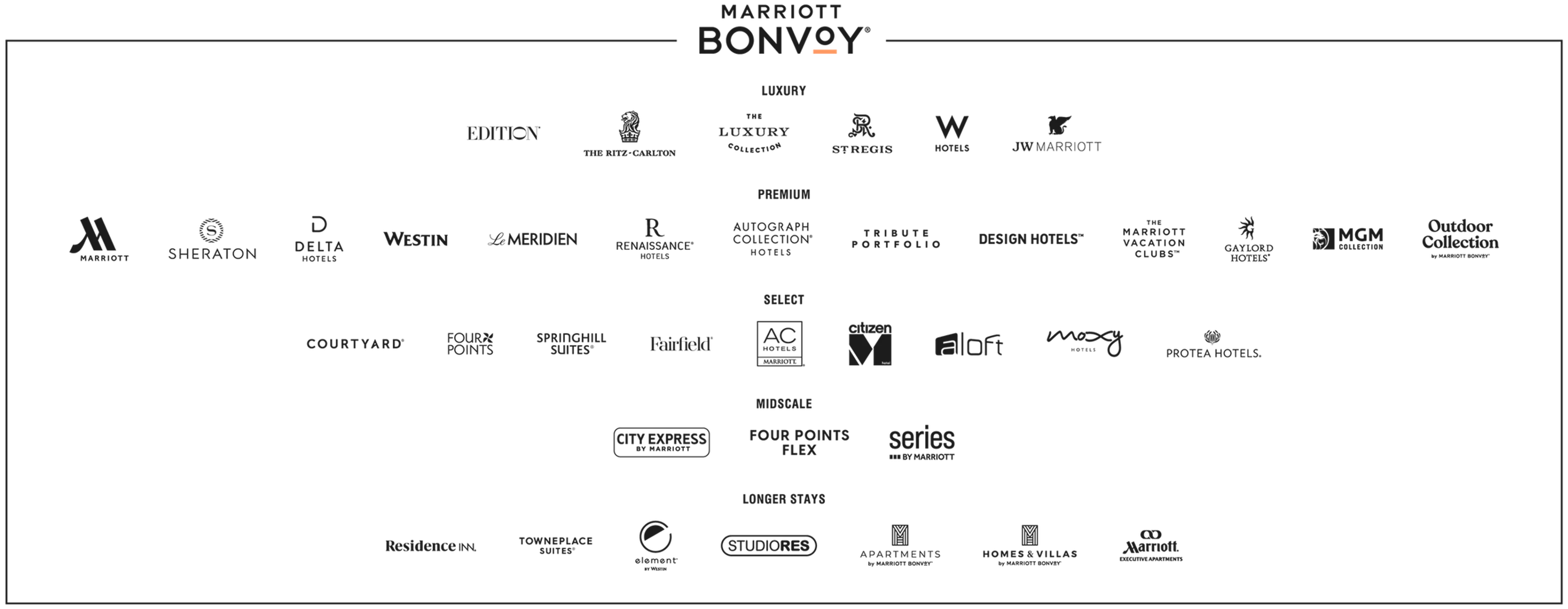 Сеть находится в собственности и управляется Ritz-Carlton Hotel Company, дочерней компанией крупнейшего в мире гостиничного холдинга Marriott International. Фото: news.marriott.com