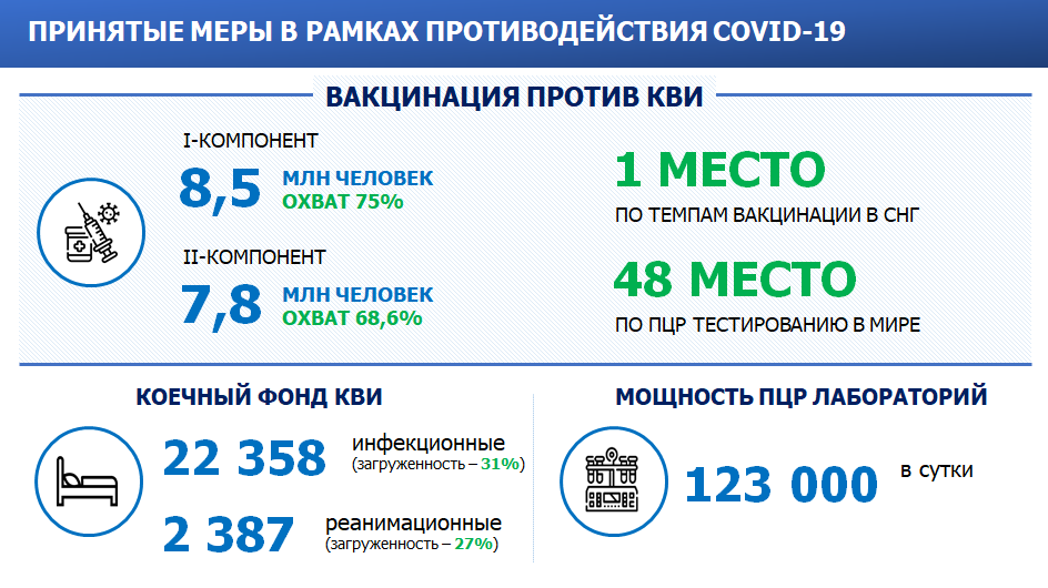 Аскар Мамин: У нас стоит задача расширить экспортный потенциал 1064477 - Kapital.kz 