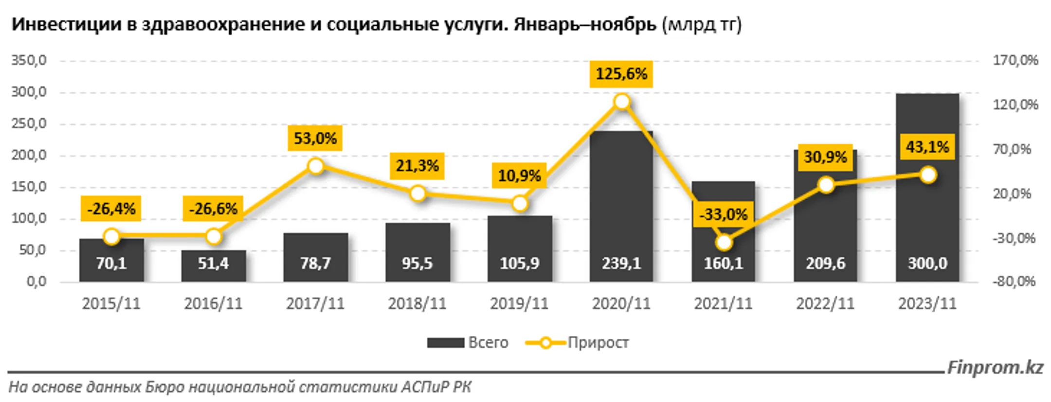 Изображение Kapital.kz