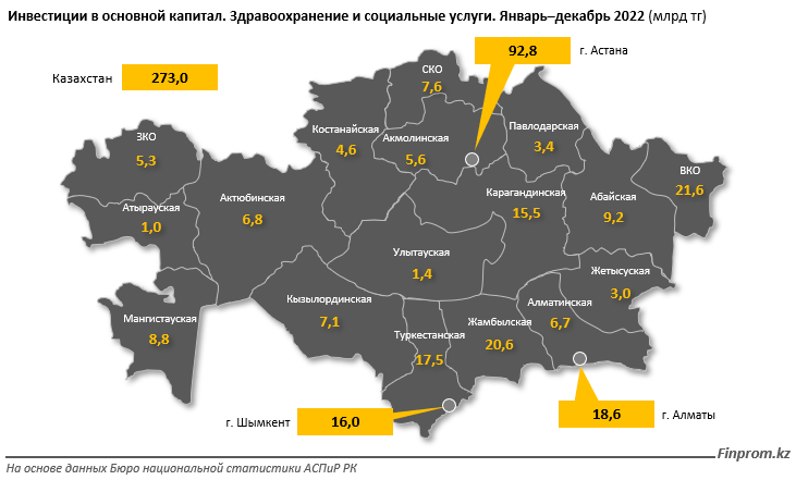 За год объем капвложений в сфере здравоохранения вырос на 35% 1837401 - Kapital.kz 