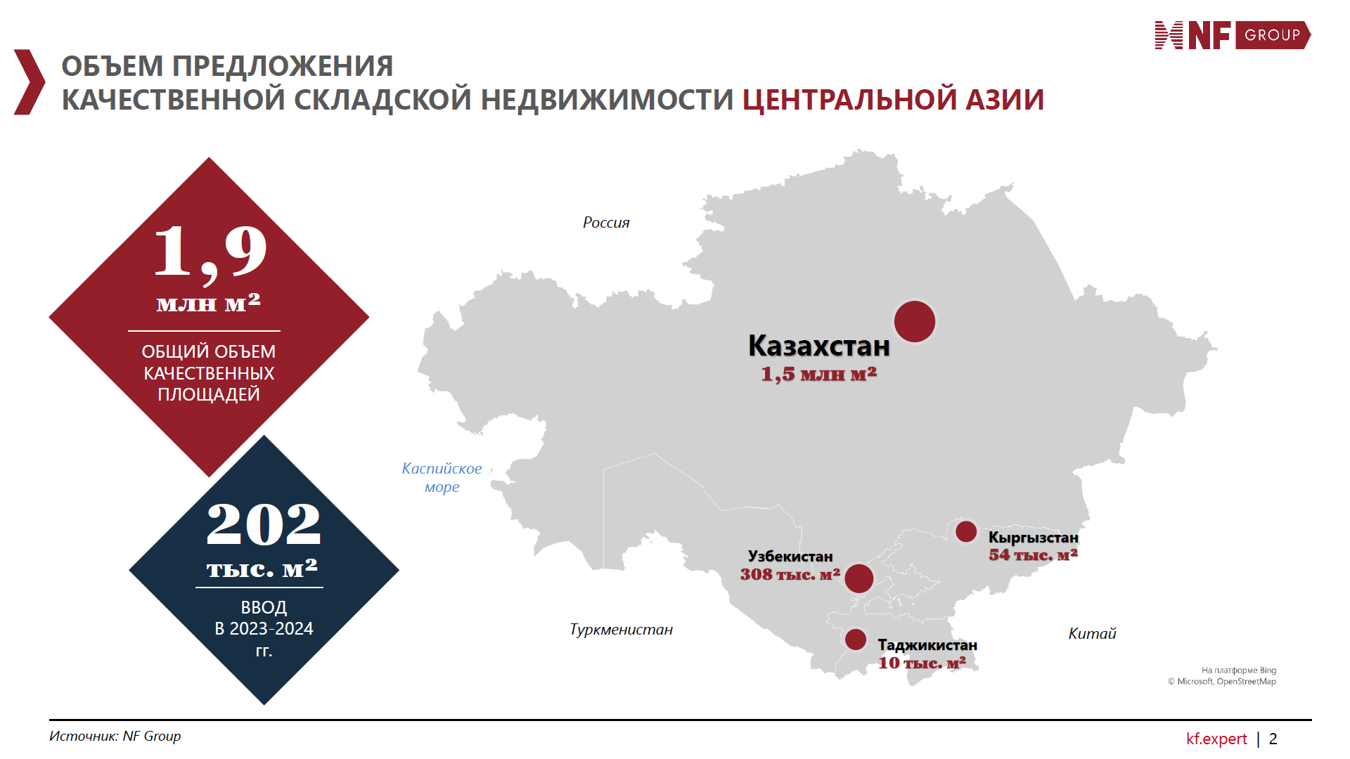 Эксперт обозначил риски для девелоперов на рынке складской недвижимости 3330120 — Kapital.kz 