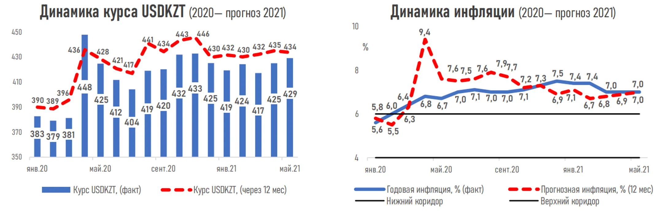 Изображение Kapital.kz