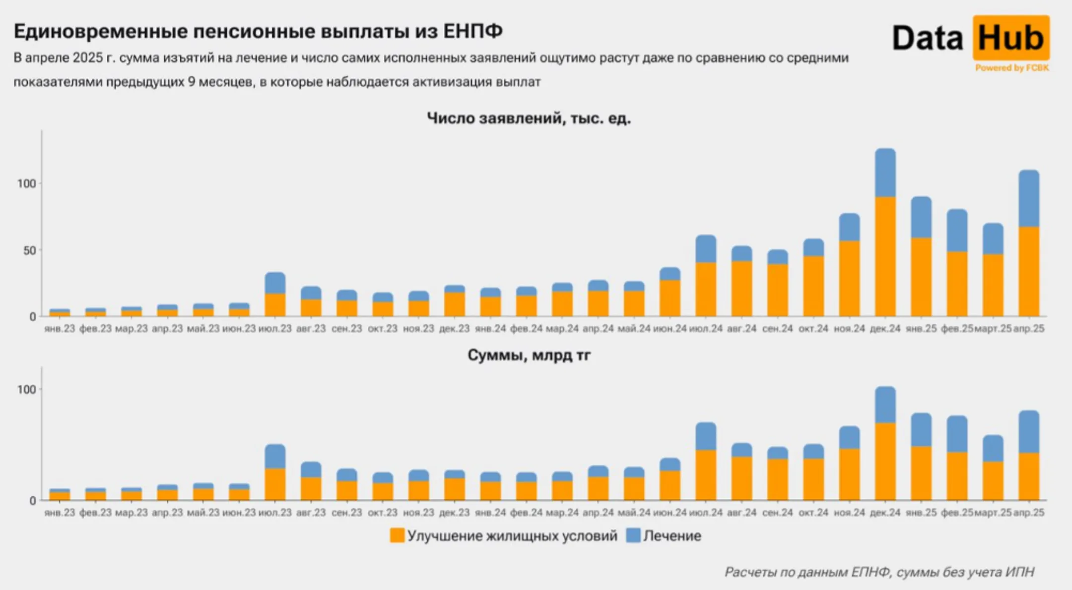 Изображение Kapital.kz