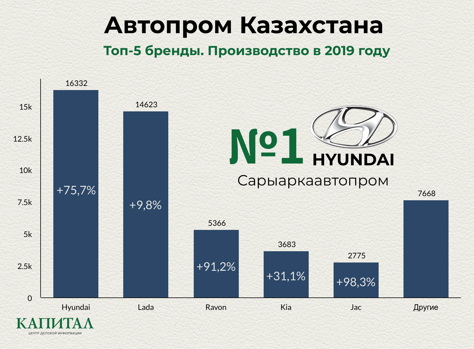 Новости автомобильного рынка за неделю 204132 - Kapital.kz 