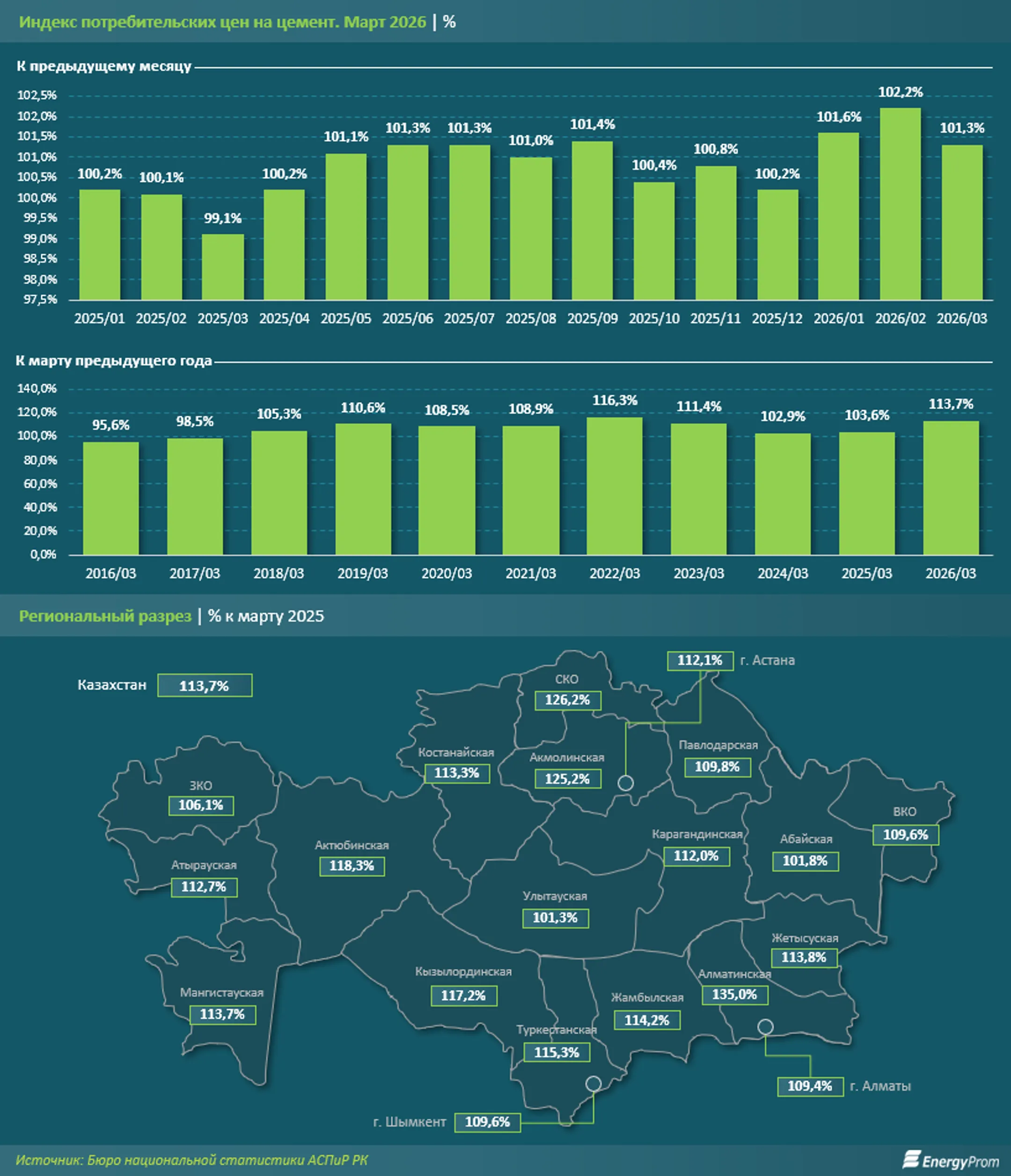 Изображение Kapital.kz