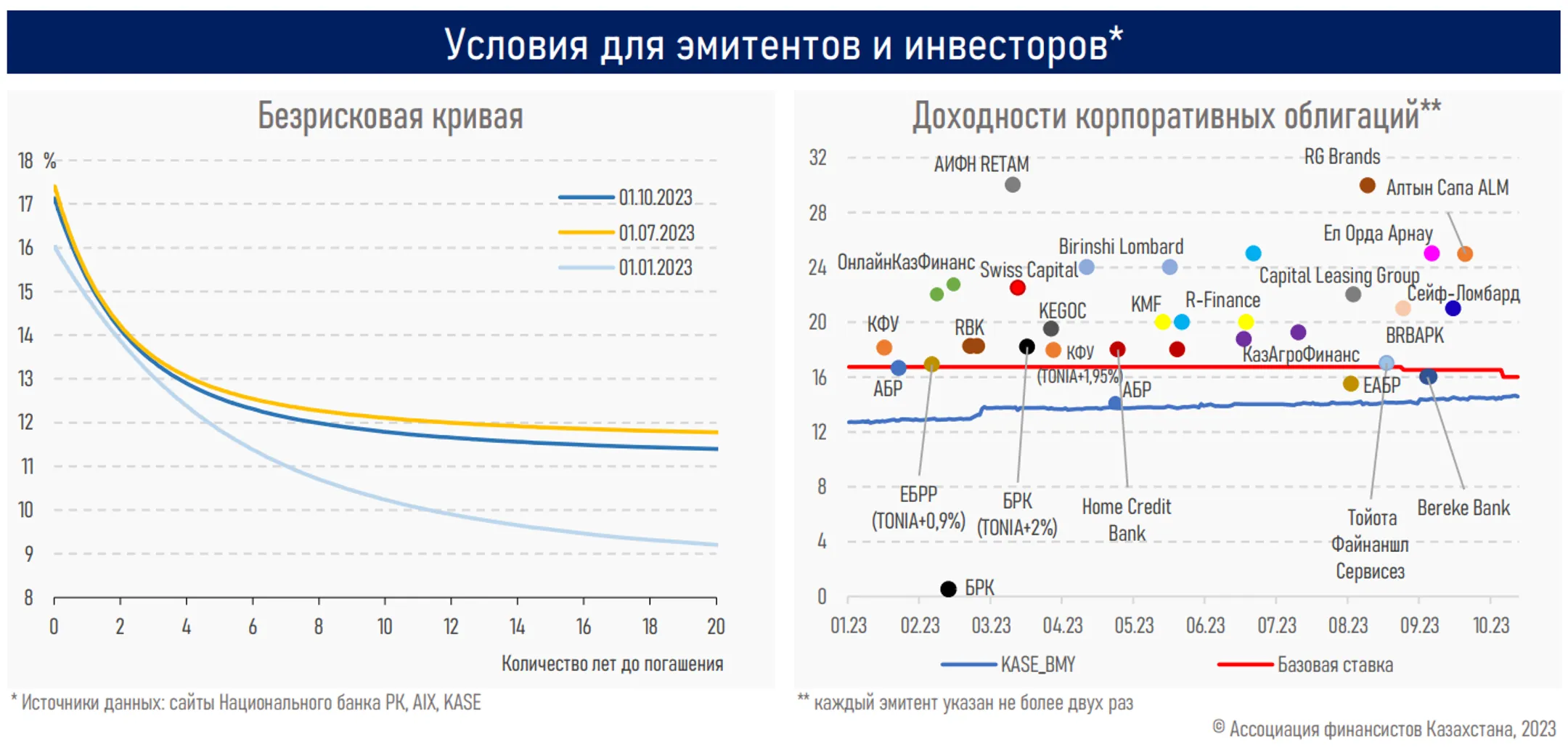 Изображение Kapital.kz