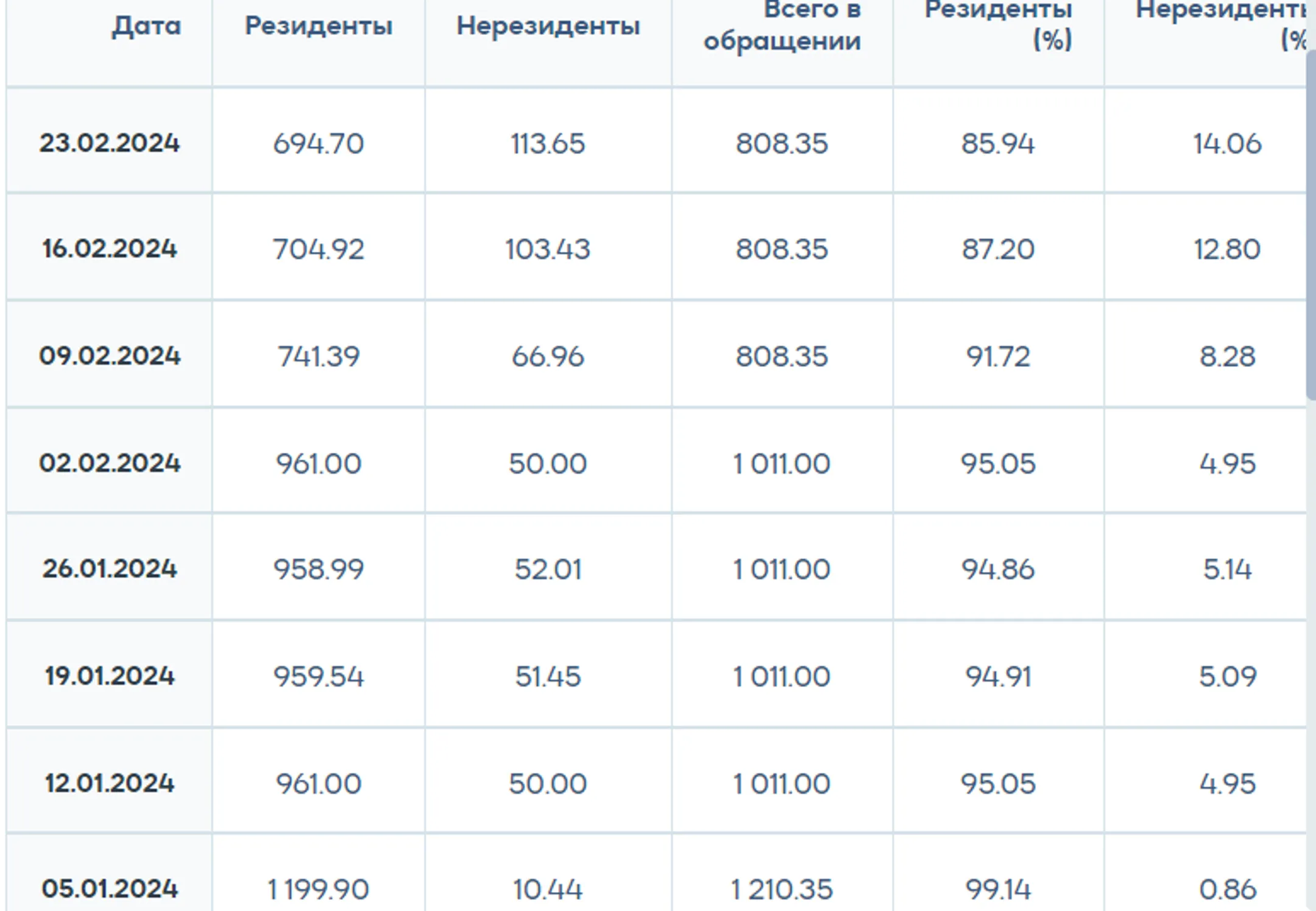 Открытая позиция по операциям Нацбанка снизилась на 1 трлн тенге - Image Kapital.kz