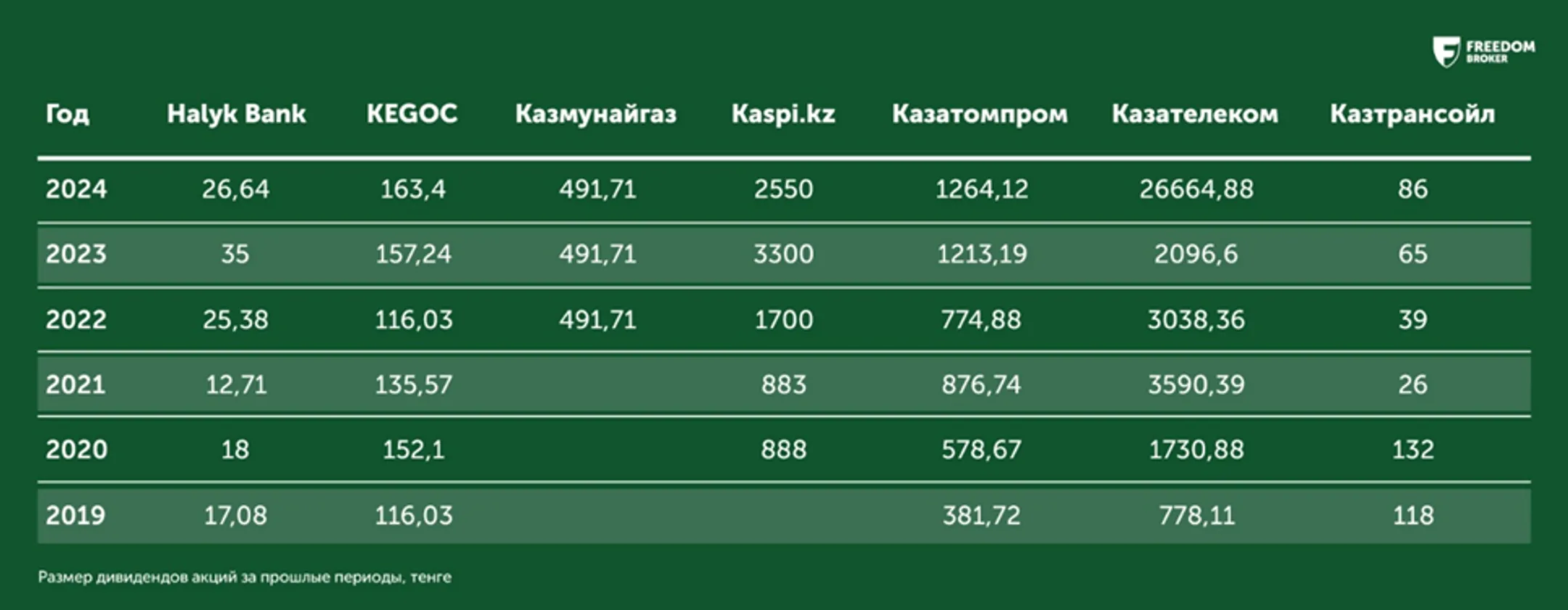 Изображение Kapital.kz