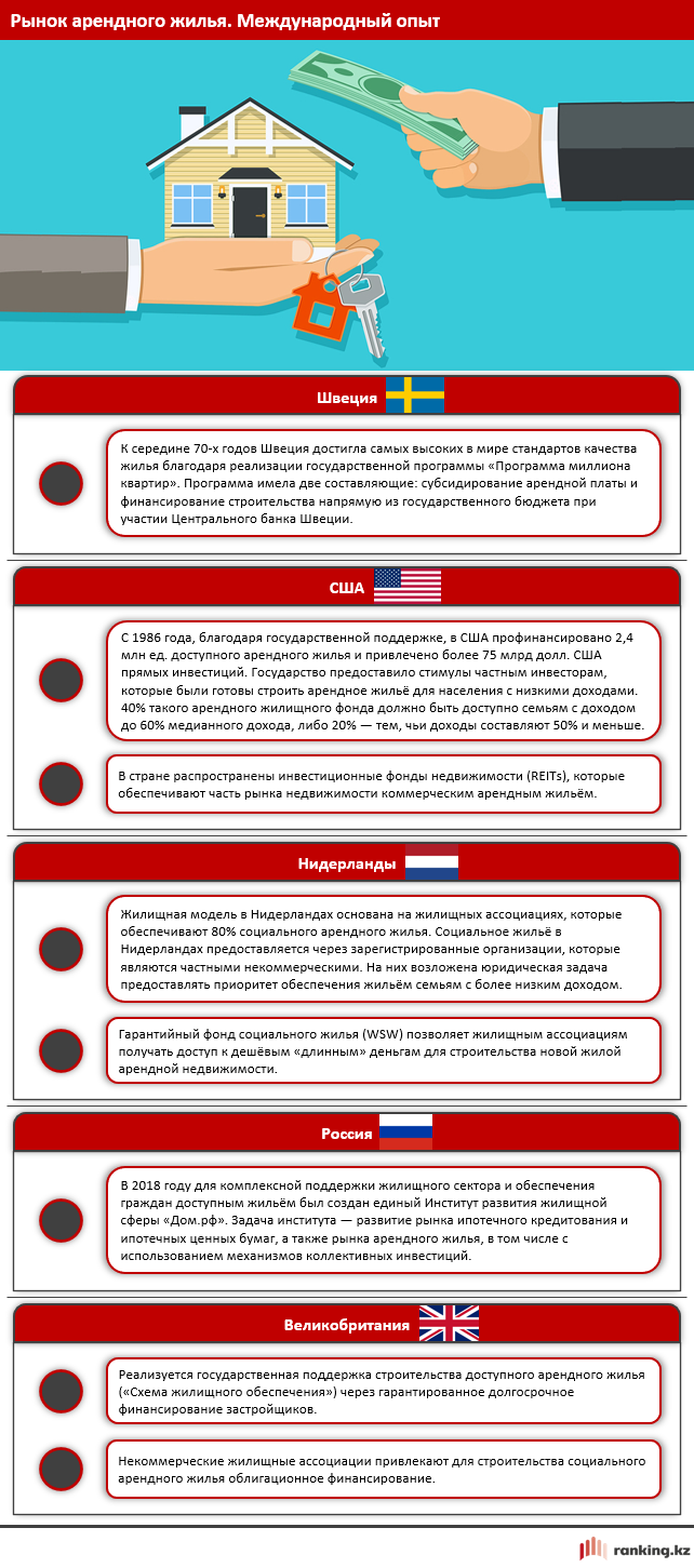 Жители сел в Казахстане меньше обеспечены жильем, чем горожане 1685804 - Kapital.kz 