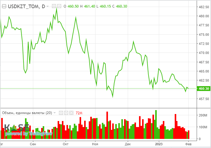 Buy the dip: комментарии главы ФРС улучшили аппетит к риску  1862607 - Kapital.kz 