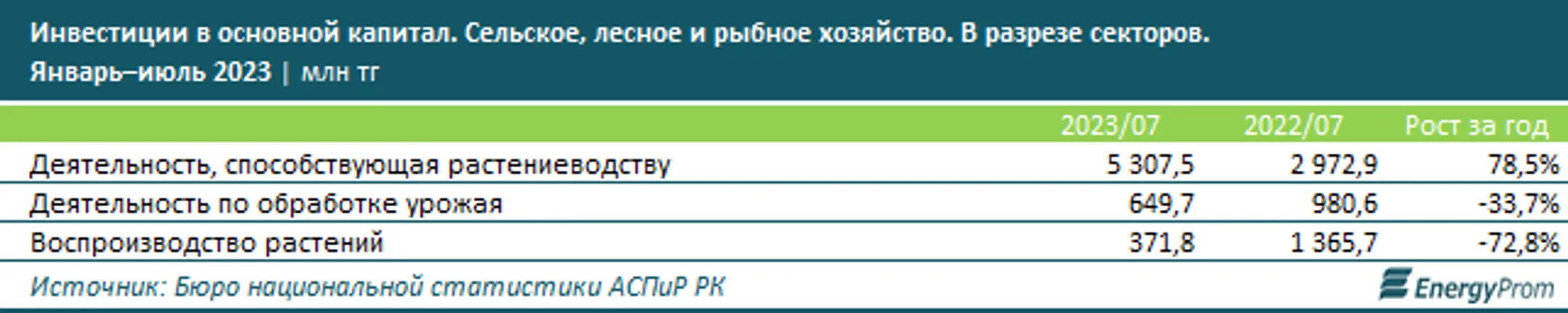 Изображение Kapital.kz