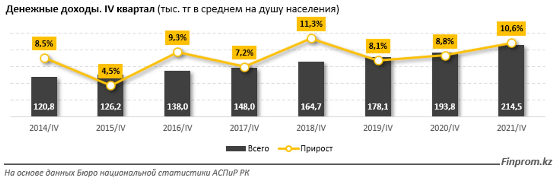 Изображение Kapital.kz