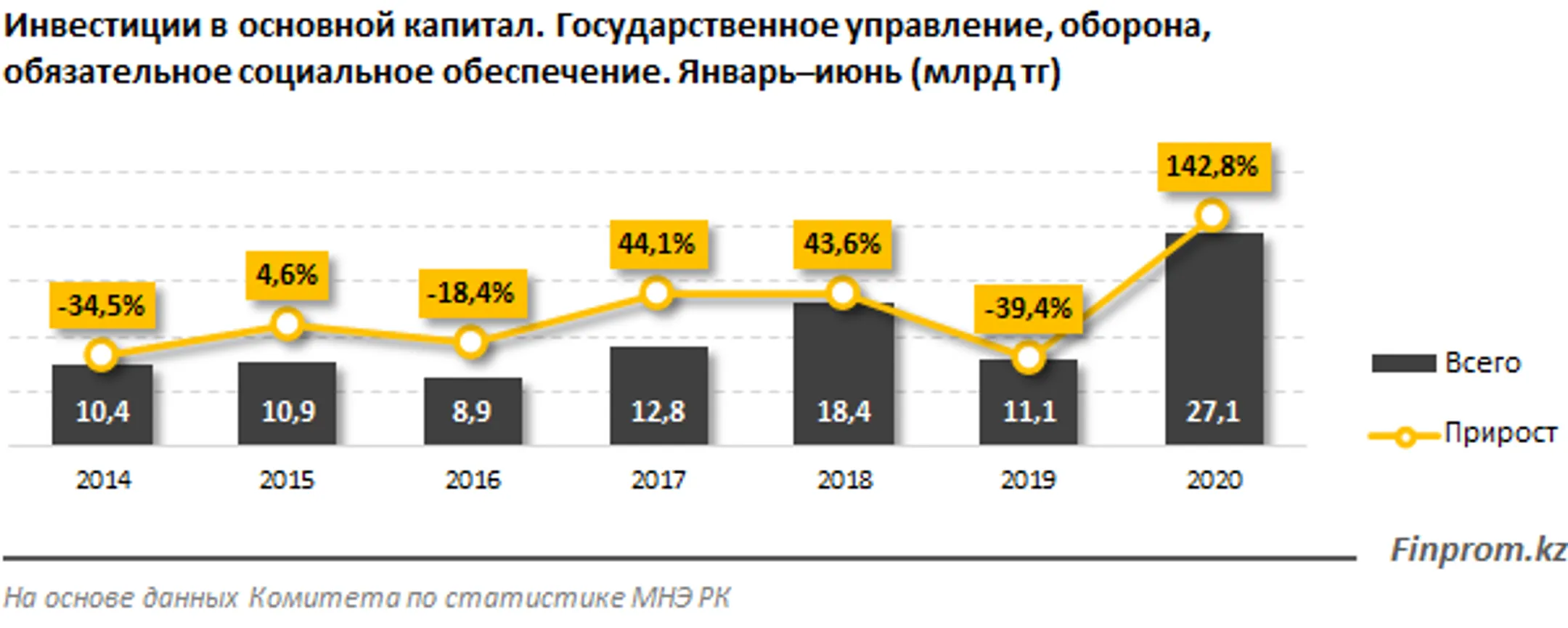 Изображение Kapital.kz