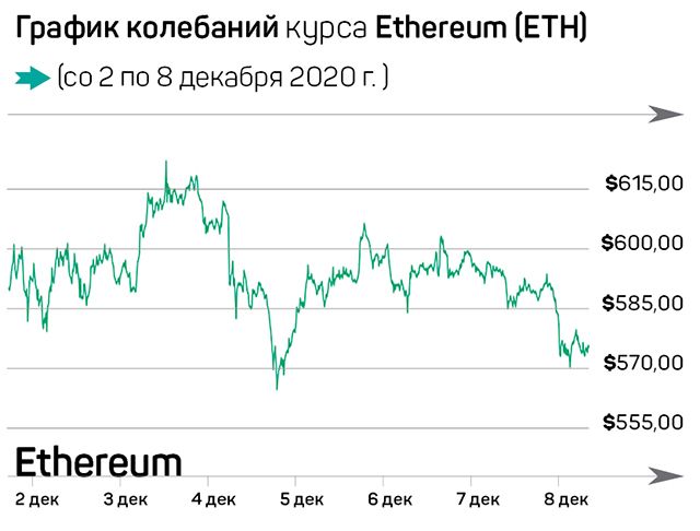 «Первой криптовалюте» как никогда важно пробить отметку $19600 525894 - Kapital.kz 