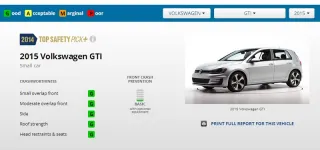 Капитал - Golf и Golf GTI получили TOP SAFETY PICK+