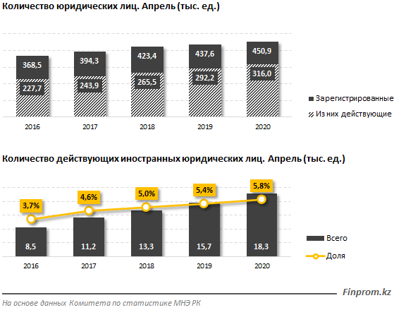 В горнодобывающей промышленности 11% предприятий — иностранные 334037 - Kapital.kz 