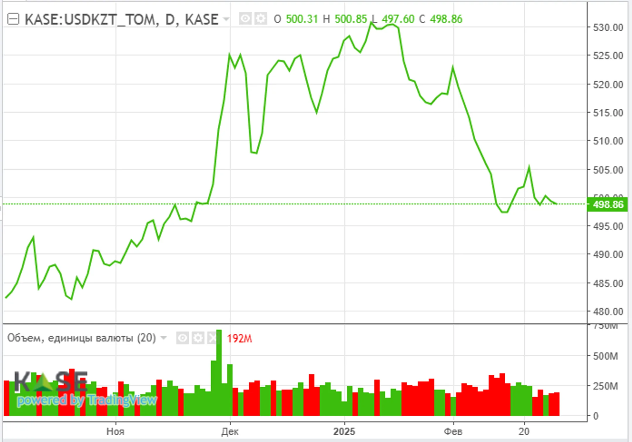 Дональд Трамп разгоняет цены на криптоактивы - Image Kapital.kz