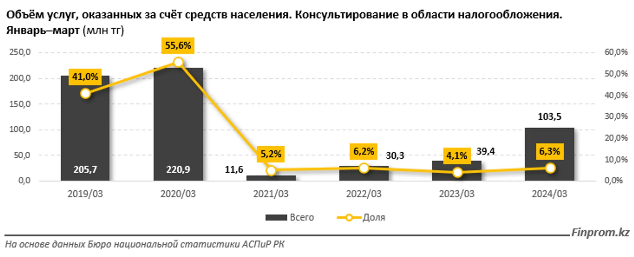 Изображение Kapital.kz