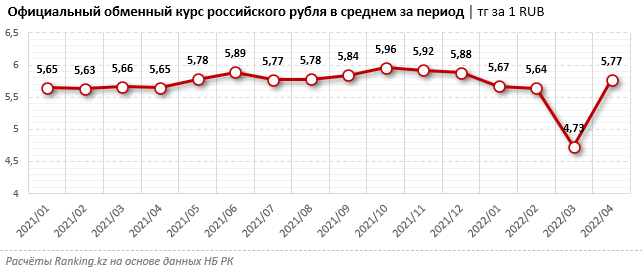 В обменниках растет объем продаж рублей 1395186 - Kapital.kz 