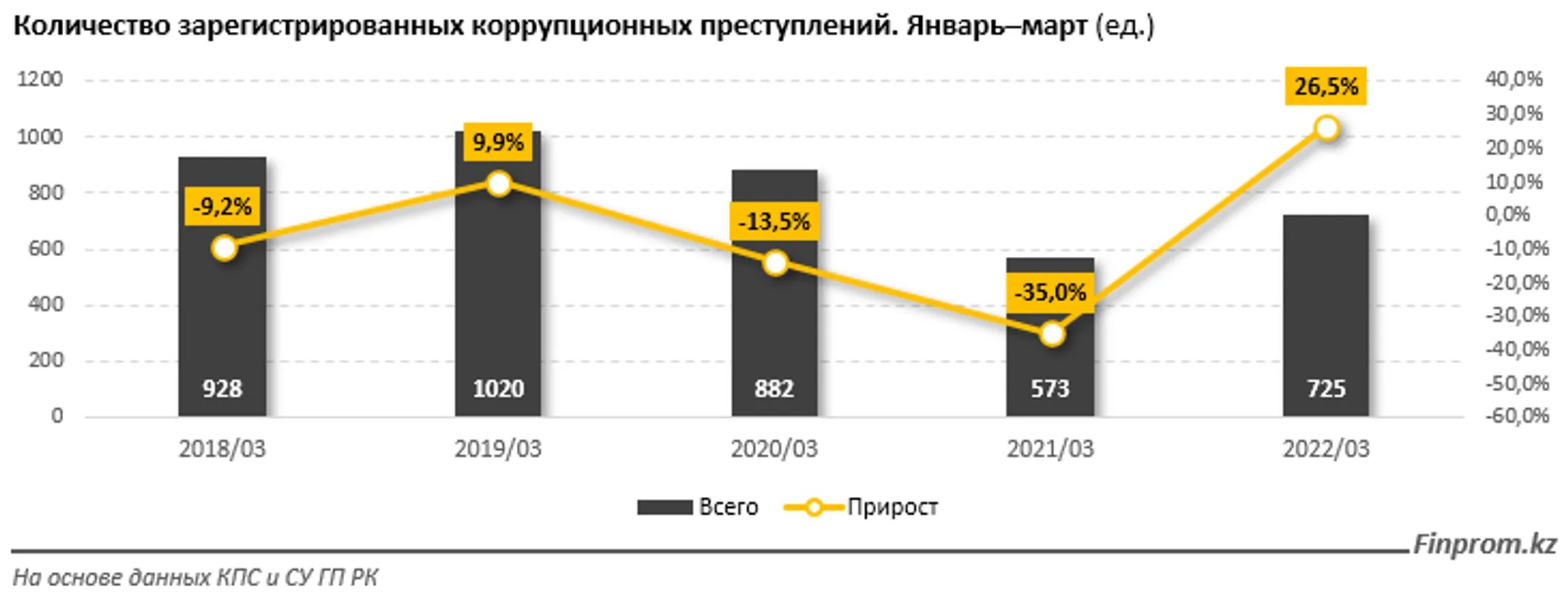 Изображение Kapital.kz